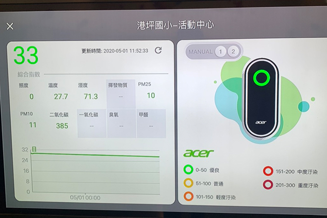 雷科鄭再興董事長贊助嘉義市國小